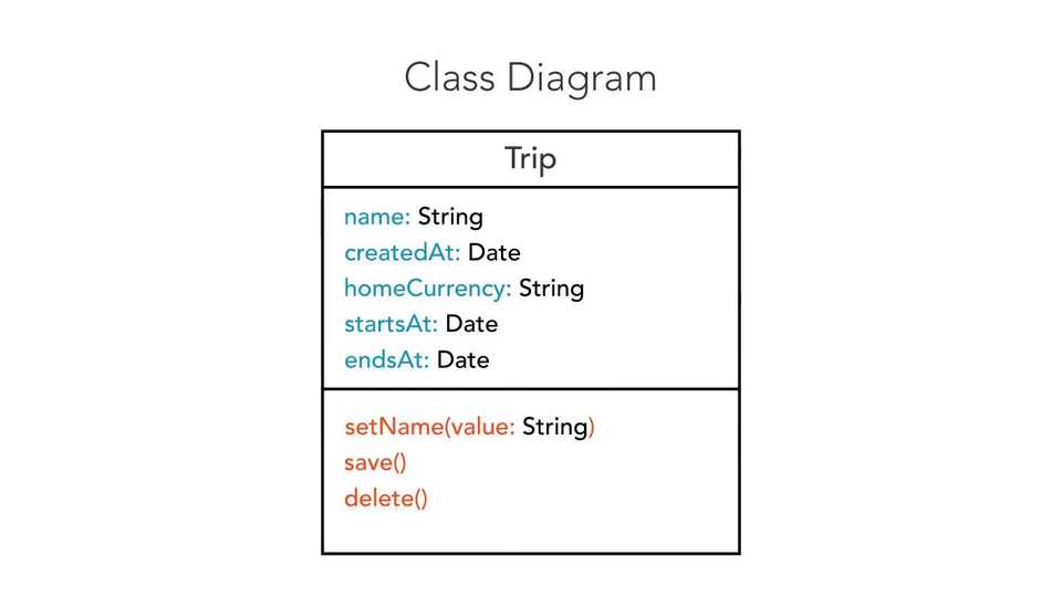 UML class diagram